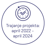 Trajanje projekta